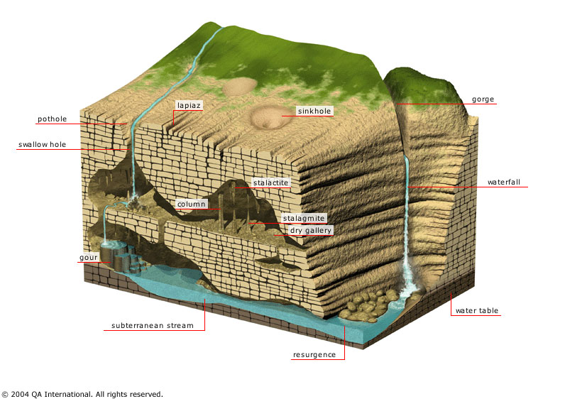 cave